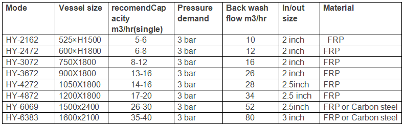 removal of iron and manganese from water1.png